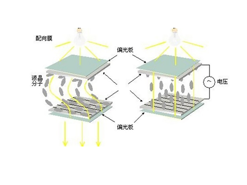 晶顯示屏保養小常識