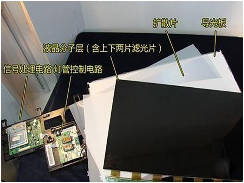 TFTLCD用液晶材料的特點